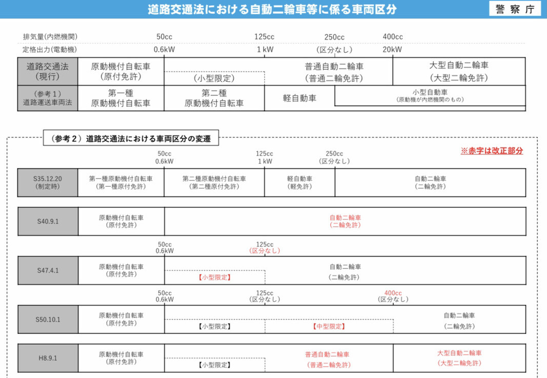 二輪高速料金半額化の裏側 どう思われますか 鼓動館ブログ
