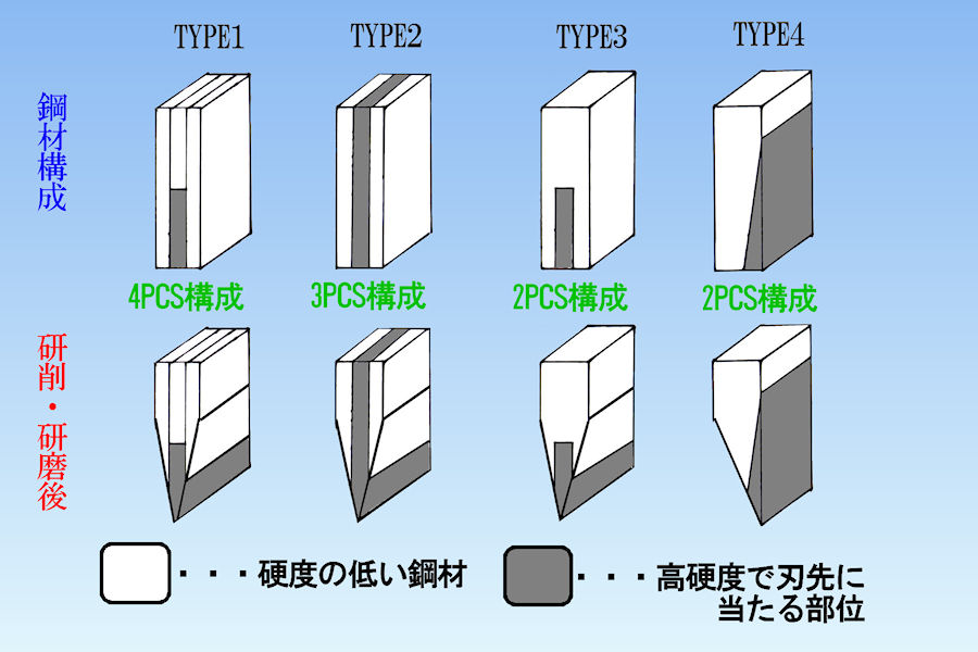 日本刀と包丁の違い 鼓動館ブログ
