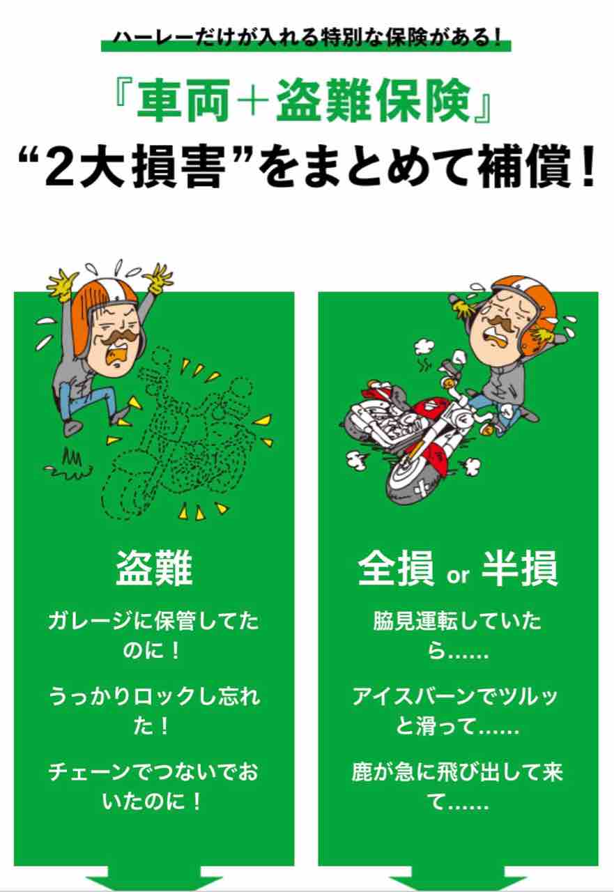 ハーレー限定 車両 盗難保険 鼓動館ブログ
