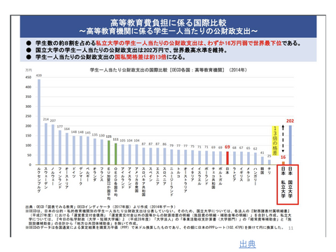 高等教育費負担