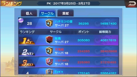 サーバ争奪戦