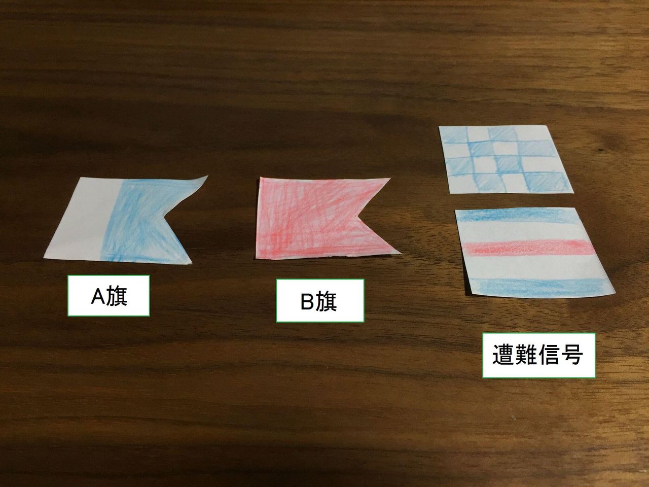 小型船舶免許の学科でミスするポイント その１ 独学で小型船舶免許を取得するには