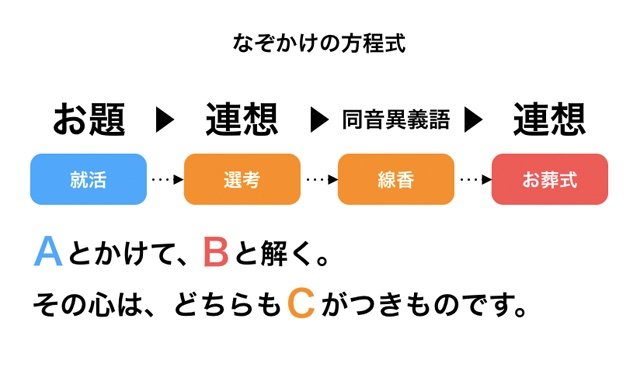目指せ 世界春歌遺産 設立 タヌキの金玉は初夏のそよ風の中でどんな揺れ方をするのだろう アマデウス アリノママニ侯爵 の アクティブ サブカル オタクな世界 目指せ 世界春歌遺産 設立 タヌキの金玉は初夏のそよ風の中でどんな揺れ方をするのだろう アマデウス アリノママニ侯爵 の アクティブ サブカル オタクな世界