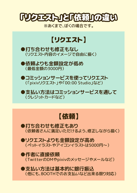 ご依頼やリクエスト1