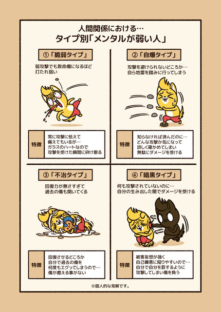 メンタルが弱い人 にもタイプがある コハラモトシ創作日記 メンタルが弱い人 にもタイプがある コハラモトシ創作日記