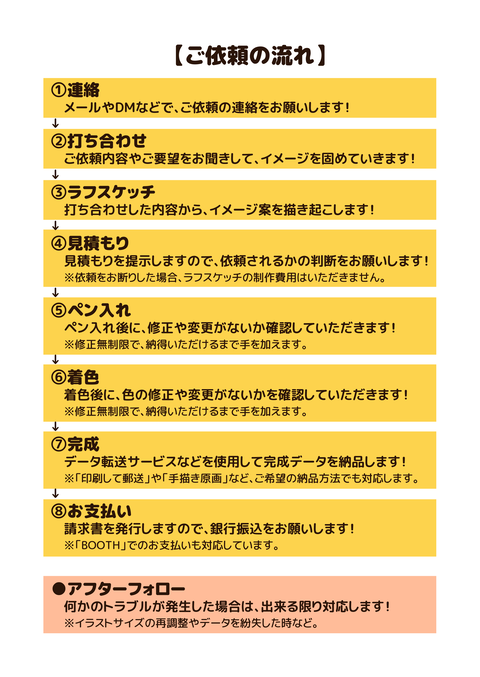 ご依頼に関して3