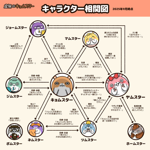 キョムスターのキャラクター紹介4