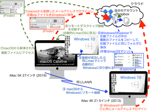 0_1_Dropbox3のコピー