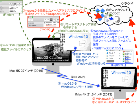 0_1_Dropbox3のコピー