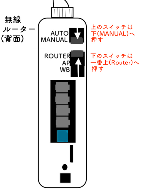 無線ルーター背面