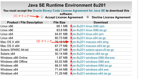 Java2