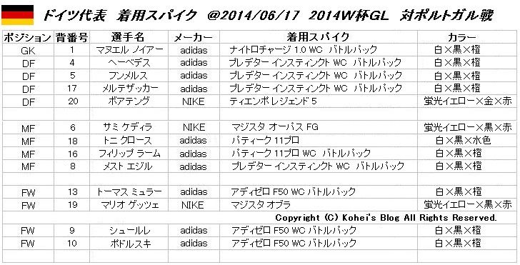 2014W杯GL ドイツ 対 ポルトガル 着用スパイク データ : Kohei's BLOG
