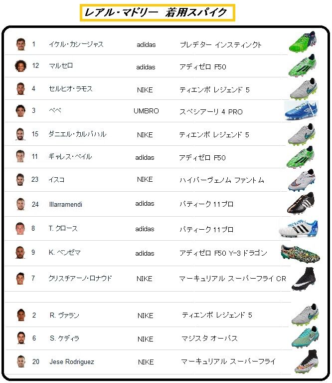 Fcwc レアル マドリード 対 クルスアスル 着用スパイクデータ Kohei S Blog サッカースパイク情報ブログ Fcwc レアル マドリード 対 クルスアスル 着用スパイクデータ Kohei S Blog サッカースパイク情報ブログ