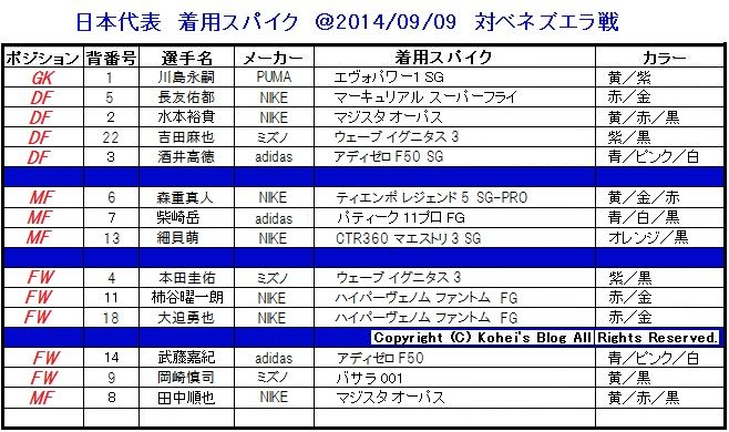 日本代表 vs. ベネズエラ 着用スパイクデータ : Kohei's BLOG サッカー
