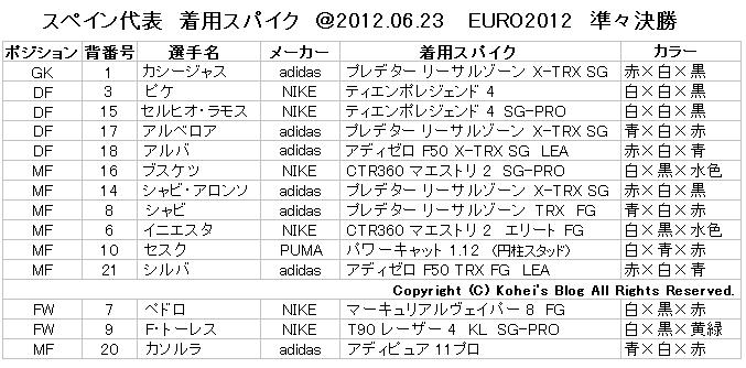Euro12 スペイン Vs フランス 着用スパイク Kohei S Blog サッカースパイク情報ブログ Euro12 スペイン Vs フランス 着用スパイク Kohei S Blog サッカースパイク情報ブログ