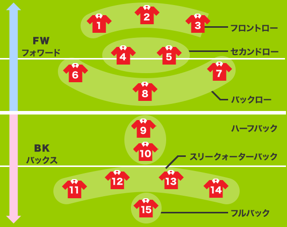 サッカースパイクとラグビースパイクの違いを分かりやすく考察 Kohei S Blog サッカースパイク情報ブログ サッカースパイクとラグビースパイクの違いを分かりやすく考察 Kohei S Blog サッカースパイク情報ブログ