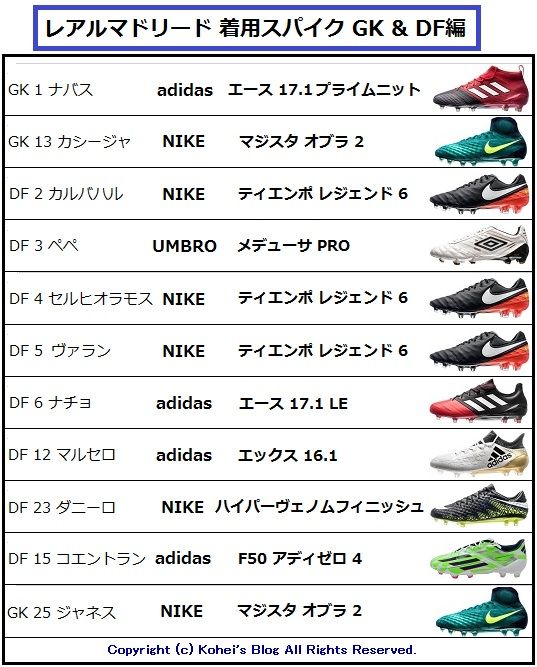 着用スパイクデータ】 FCWC 2016 レアルマドリード 来日メンバー 着用スパイクデータ】 FCWC 2016 レアルマドリード 来日メンバー