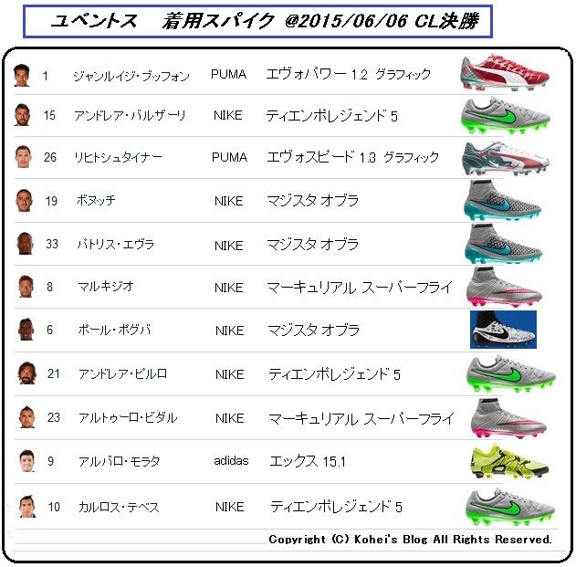 CL決勝 バルサ 対 ユーベ 着用スパイクデータ : Kohei's BLOG サッカー