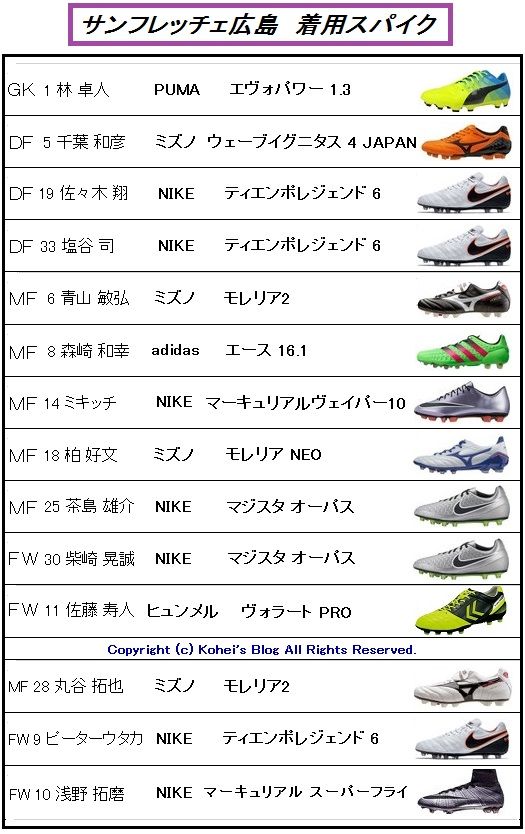 Fuji Xerox Super Cup 16 着用スパイクデータ Kohei S Blog サッカースパイク情報ブログ Fuji Xerox Super Cup 16 着用スパイクデータ Kohei S Blog サッカースパイク情報ブログ