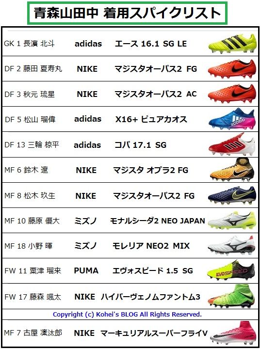青森山田中 着用スパイクデータ 全国中学校サッカー大会17 Kohei S Blog サッカースパイク情報ブログ