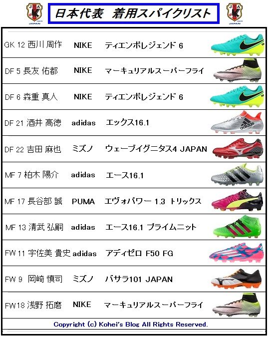キリンカップ2016 決勝 日本代表 vs ボスニア 着用スパイク キリンカップ2016 決勝 日本代表 vs ボスニア 着用スパイク