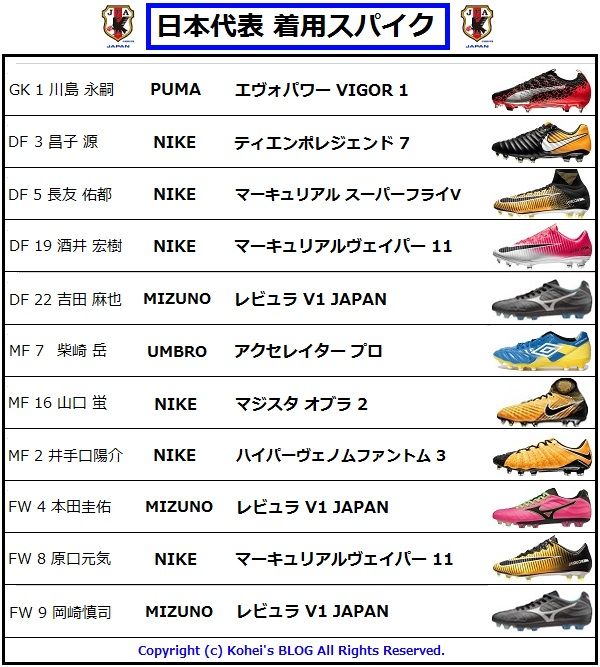 サッカー ハリル解任 日本代表選手のコメント 一覧 地味に気になる速報