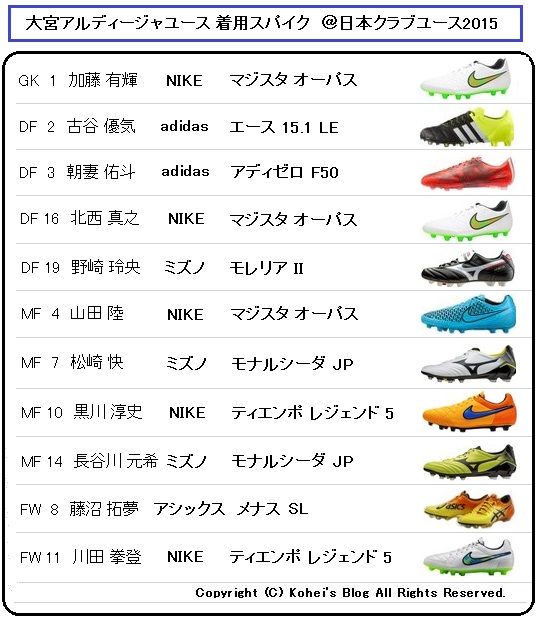 U-18 クラブユース選手権2015 決勝 着用スパイクデータ : Kohei's BLOG