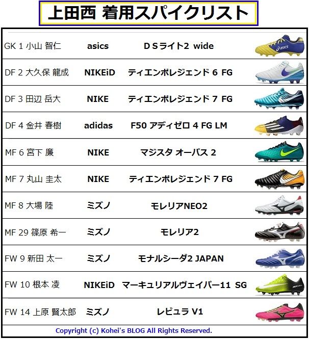上田西 5-0 帝京大可児 着用スパイク 第96回全国高等学校サッカー