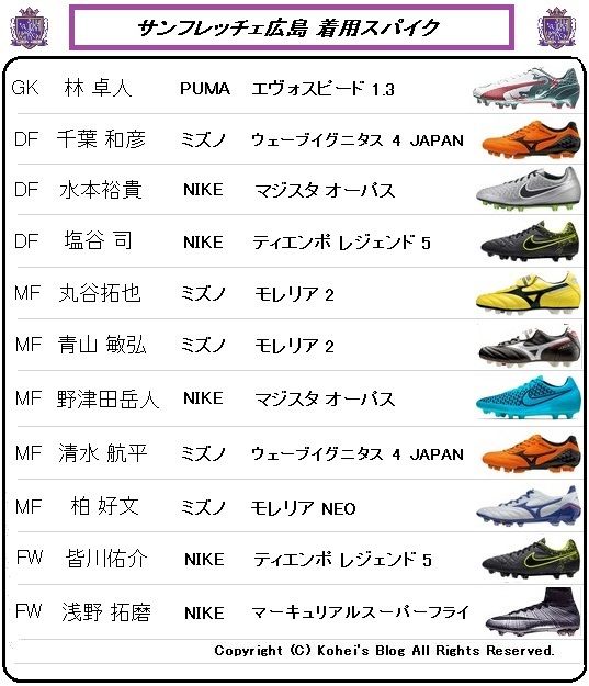 クラブワールドカップ15 開幕戦 着用スパイクデータ Kohei S Blog サッカースパイク情報ブログ クラブワールドカップ15 開幕戦 着用スパイクデータ Kohei S Blog サッカースパイク情報ブログ