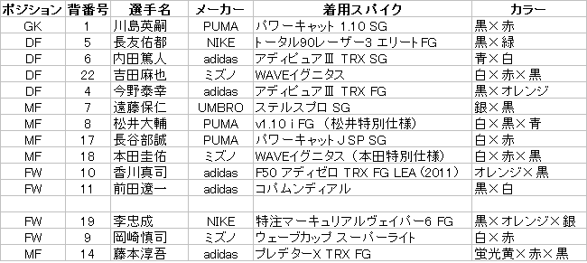 サッカーヨルダン代表【未使用、希少品】 kmw64-20-ysuzuki_5.jpg