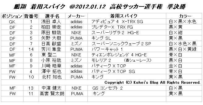 鵬翔 vs. 星稜 着用スパイク : Kohei's BLOG サッカースパイク 鵬翔 vs. 星稜 着用スパイク : Kohei's BLOG サッカースパイク