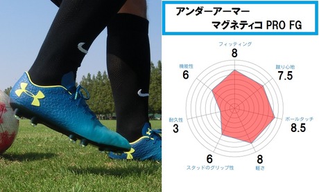 UA マグネティコプロFG