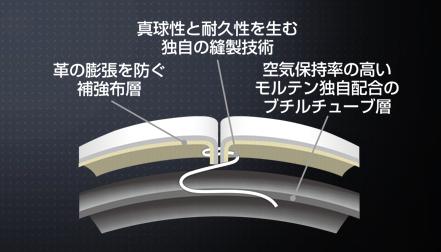 比較 モルテン ペレーダの3000 4000 5000の違いを考察 Kohei S Blog サッカースパイク情報ブログ 比較 モルテン ペレーダの3000 4000 5000の違いを考察 Kohei S Blog サッカースパイク情報ブログ