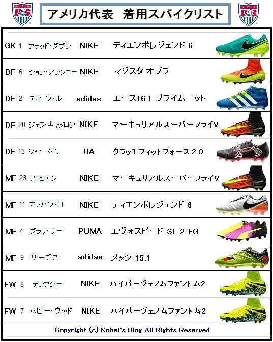 1000以上 サッカー メーカー 一覧 91 サッカー ユニフォーム メーカー 一覧 Saesipapictgnv 1000以上 サッカー メーカー 一覧 91 サッカー ユニフォーム メーカー 一覧 Saesipapictgnv