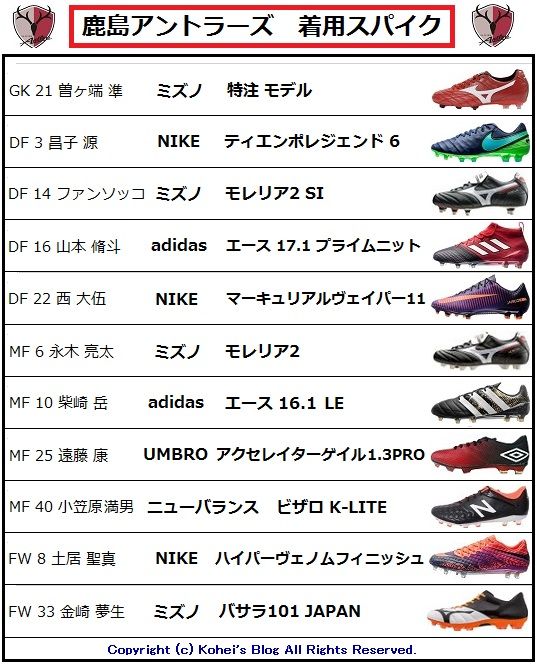 J1cs決勝 16 浦和レッズ Vs 鹿島アントラーズ 着用スパイクデータ Kohei S Blog サッカースパイク情報ブログ J1cs決勝 16 浦和レッズ Vs 鹿島アントラーズ 着用スパイクデータ Kohei S Blog サッカースパイク情報ブログ