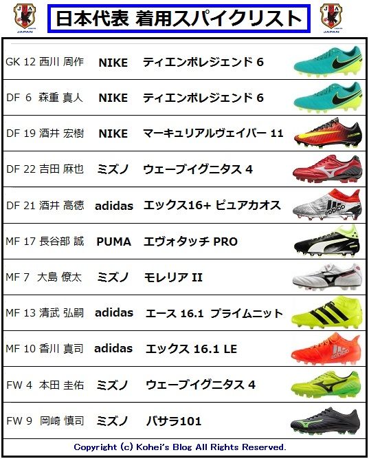 W杯アジア最終予選 日本 Vs Uae 着用スパイクデータ Kohei S Blog サッカースパイク情報ブログ