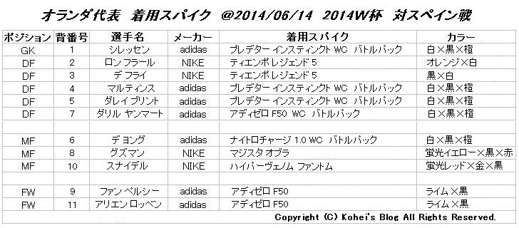 2014W杯 スペイン vs オランダ 着用スパイク データ : Kohei's BLOG