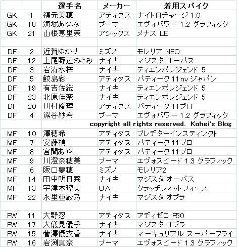 なでしこジャパン 15ｗ杯 全23名 着用スパイクデータ Kohei S Blog サッカースパイク情報ブログ