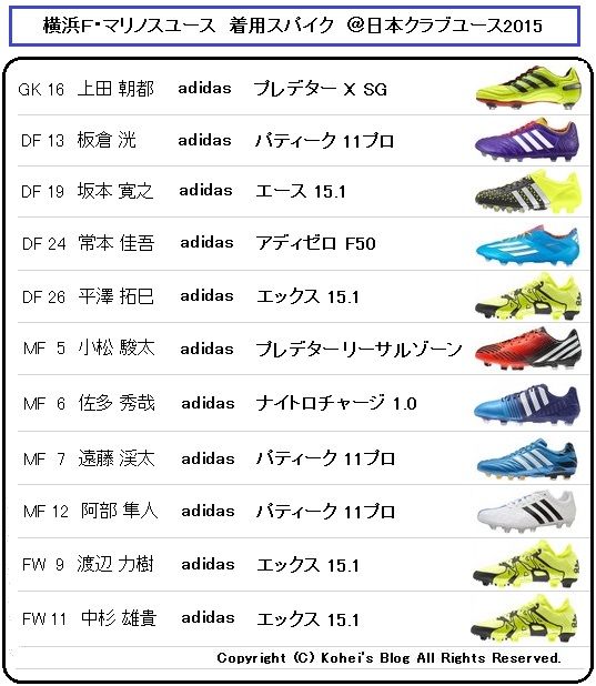 N*9様 松崎快選手スパイク U-18 クラブユース選手権2015 決勝 着用スパイクデータ : Kohei's BLOG