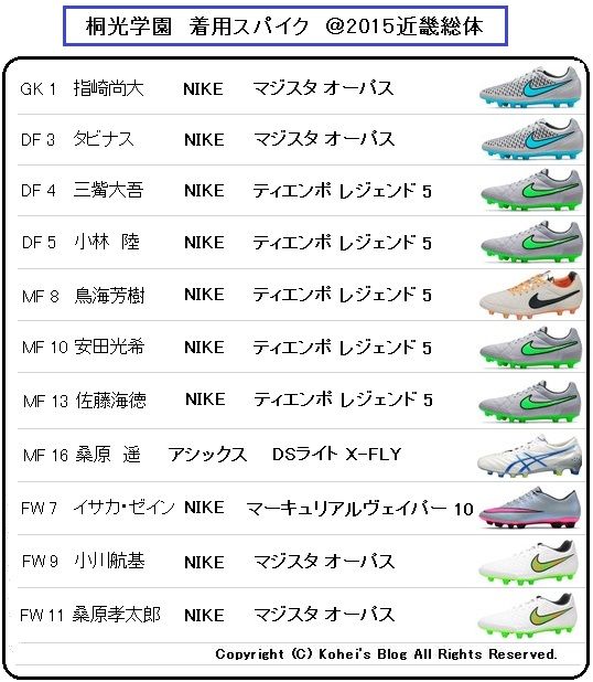 総体2015 桐光学園 着用スパイクデータ : Kohei's BLOG サッカー