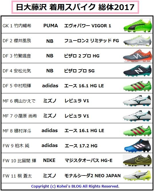 日大藤沢 着用スパイクデータ 17全国高校総体サッカー Kohei S Blog サッカースパイク情報ブログ 日大藤沢 着用スパイクデータ 17全国高校総体サッカー Kohei S Blog サッカースパイク情報ブログ