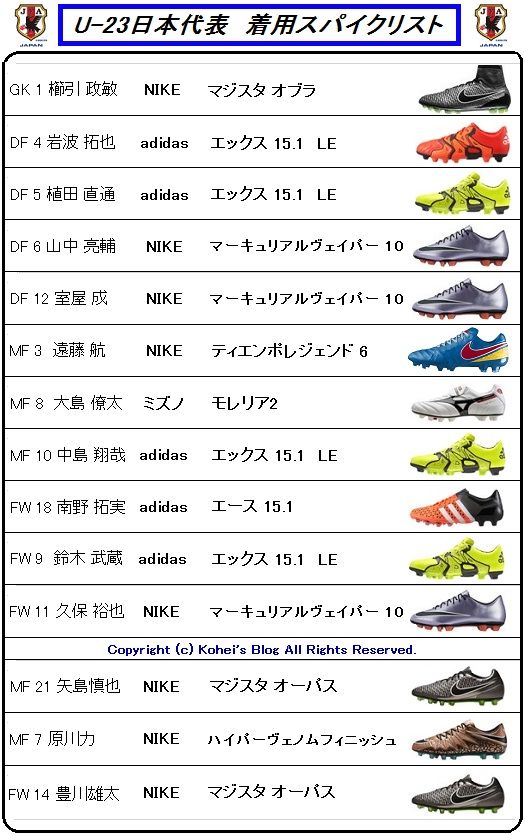 U-23日本代表 vs. U-23北朝鮮 着用スパイクデータ : Kohei's BLOG