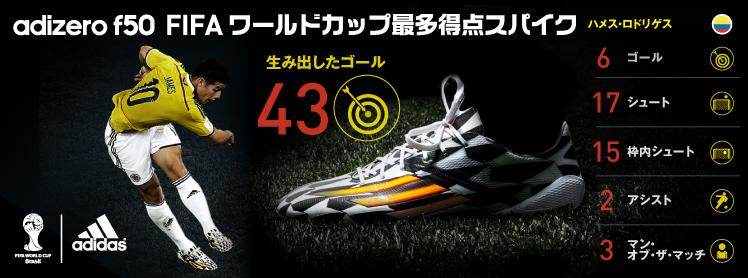 Mi Adidas カスタマイズガイド Kohei S Blog サッカースパイク情報ブログ