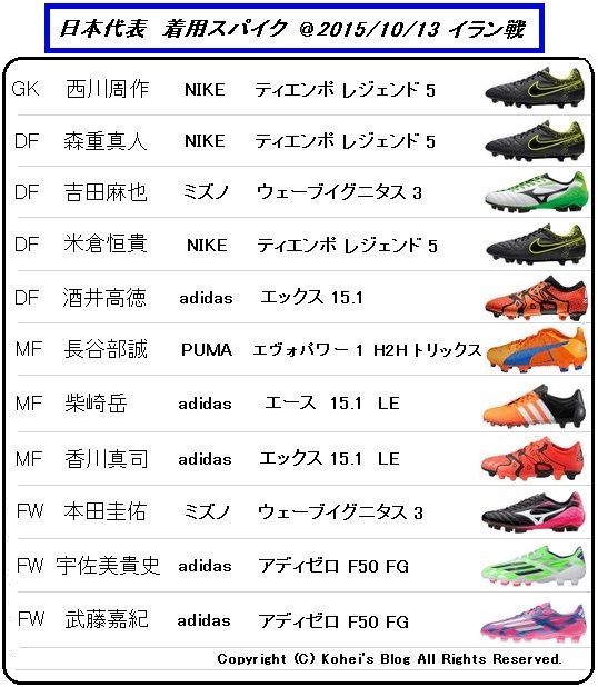 日本代表 vs イラン 着用スパイクデータ : Kohei's BLOG サッカー