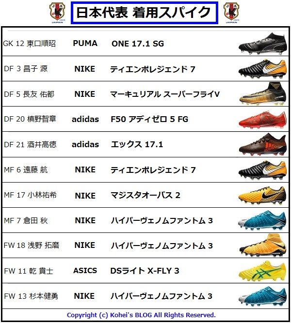 日本代表 vs ハイチ代表 着用スパイクデータ (2017年10月10日 日本代表 vs ハイチ代表 着用スパイクデータ (2017年10月10日