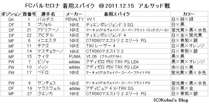 アルサッド vs. FCバルセロナ 着用スパイク : Kohei's BLOG サッカー