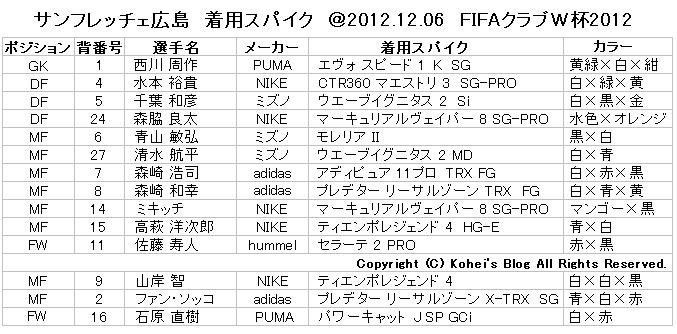 サンフレッチェ広島 青山選手 森崎浩司選手 サイン入りスパイク 【公式