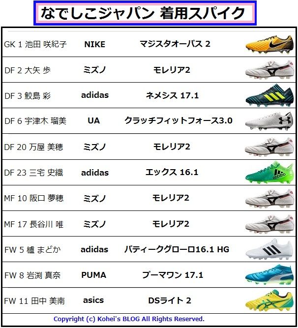 なでしこジャパン 着用スパイクデータ 【EAFF E-1選手権2017