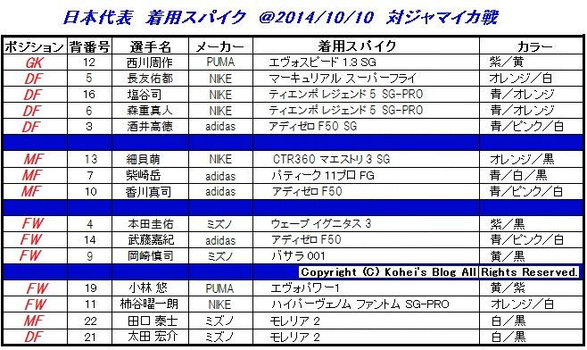日本代表 vs. ジャマイカ 着用スパイクデータ : Kohei's BLOG サッカー