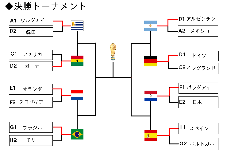 W杯ベスト8出揃う : Kohei's BLOG サッカースパイク情報ブログ